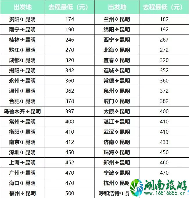 四月哪里飞机票比火车票便宜 四月哪里飞机票比火车票便宜