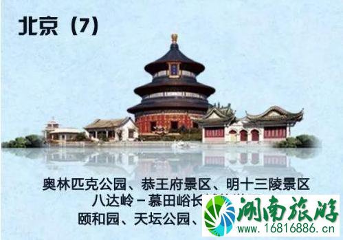 2022年国家5a旅游景区名单大全 2022年国家5a旅游景区名单大全
