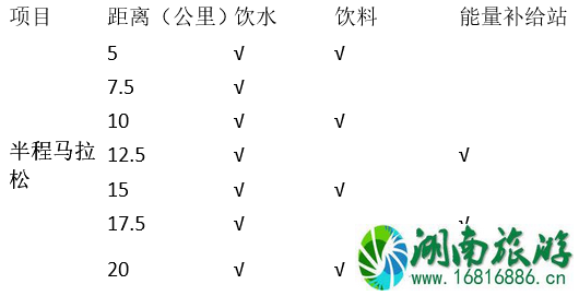 2022东湖绿道大学生马拉松比赛报名+成绩查询地址 2022东湖绿道大学生马拉松比赛报名+成绩查询地址