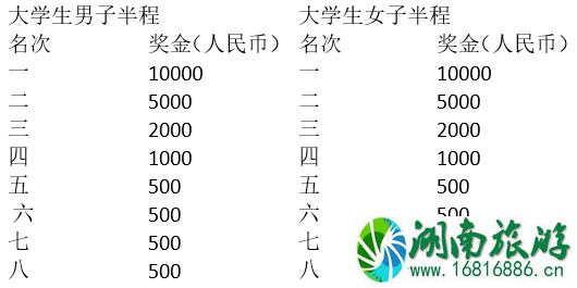2022东湖绿道大学生马拉松比赛报名+成绩查询地址 2022东湖绿道大学生马拉松比赛报名+成绩查询地址