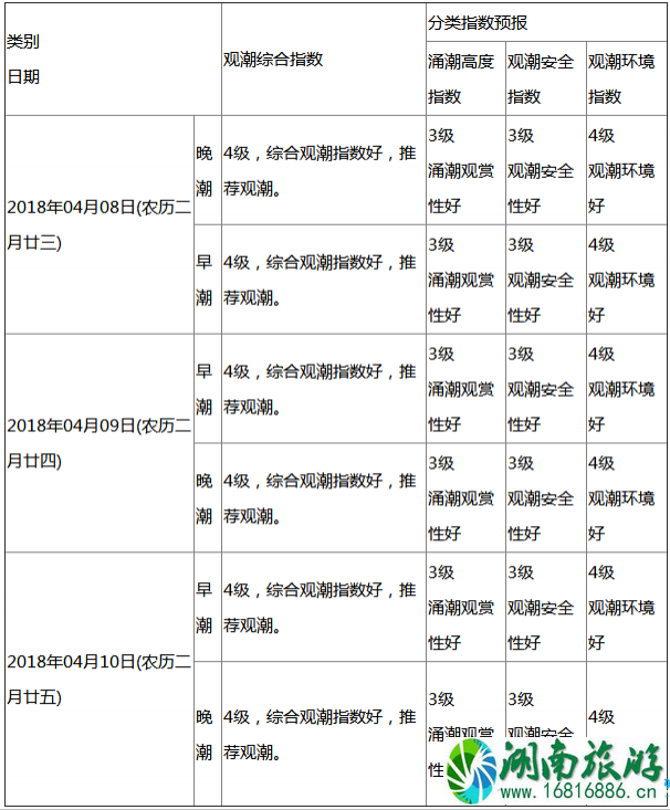 2022盐官观潮时间是什么时候 2022盐官观潮时间是什么时候
