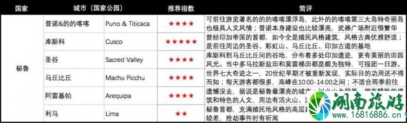 秘鲁签证好办吗 秘鲁电话卡多少钱 秘鲁签证好办吗 秘鲁电话卡多少钱