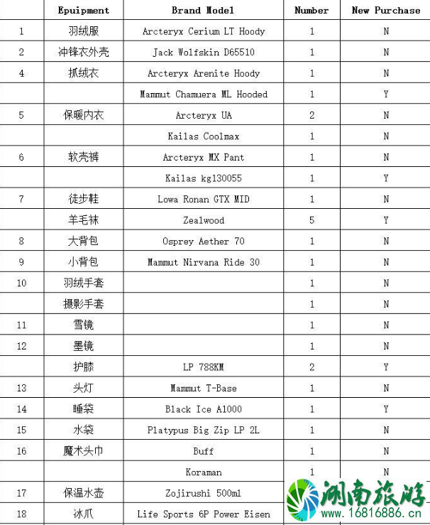 马纳斯鲁大环线徒步攻略 马纳斯鲁大环线徒步攻略