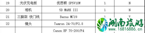 马纳斯鲁大环线徒步攻略 马纳斯鲁大环线徒步攻略