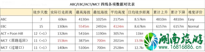 马纳斯鲁大环线徒步攻略 马纳斯鲁大环线徒步攻略