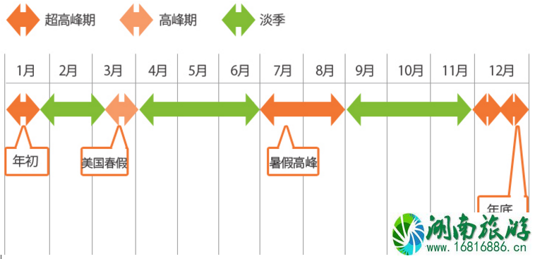 去夏威夷前要准备什么 去夏威夷前要准备什么
