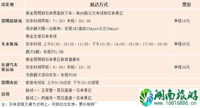 石林风景区怎么坐车 2022石林风景区游玩攻略 石林风景区怎么坐车 2022石林风景区游玩攻略
