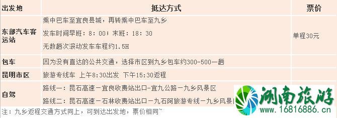 九乡风景区门票价格 2022九乡风景区攻略 九乡风景区门票价格 2022九乡风景区攻略
