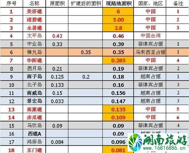 曾母暗沙适合造岛吗 曾母暗沙适合造岛吗