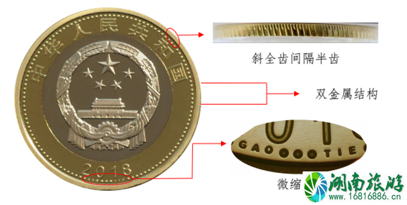 2022高铁纪念币预约兑换要什么证件 高铁纪念币兑换什么时候结束 高铁纪念币怎么辨别真假 2022高铁纪念币预约兑换要什么证件 高铁纪念币兑换什么时候结束 高铁纪念币怎么辨别真假