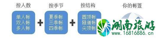 2022秋季户外露营指南 2022秋季户外露营指南
