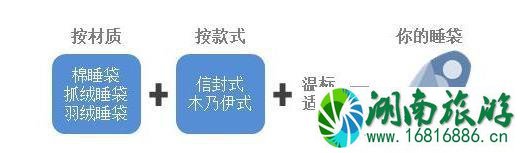 2022秋季户外露营指南 2022秋季户外露营指南
