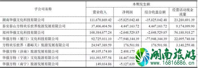 长隆、华侨城、方特每年的游客量是多少 长隆、华侨城、方特每年的游客量是多少