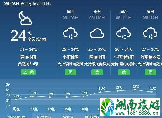 野露营攻略 野营需要注意什么 野露营攻略 野营需要注意什么