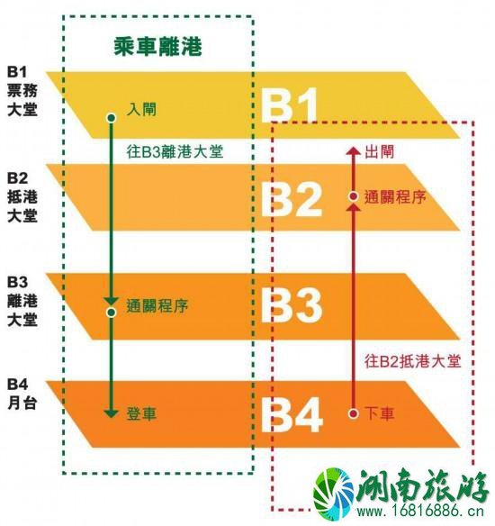 广深港高铁需要磁介质车票(附过境攻略) 广深港高铁需要磁介质车票(附过境攻略)
