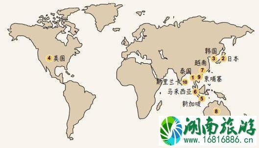 国庆旅游好去处分析 数据分析纪念最热门的景点将是哪里 国庆旅游好去处分析 数据分析纪念最热门的景点将是哪里