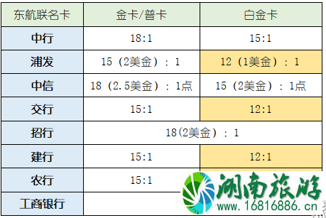 如何累积和兑换航空里程 东航飞机里程怎么累积 如何累积和兑换航空里程 东航飞机里程怎么累积