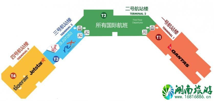 墨尔本机场退税在哪里 墨尔本机场怎么退税 墨尔本机场退税在哪里 墨尔本机场怎么退税