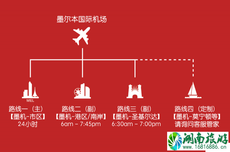 墨尔本机场退税在哪里 墨尔本机场怎么退税 墨尔本机场退税在哪里 墨尔本机场怎么退税