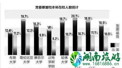 移民和留学 哪个划算 移民和留学 哪个划算