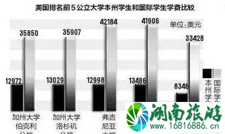 移民和留学 哪个划算 移民和留学 哪个划算