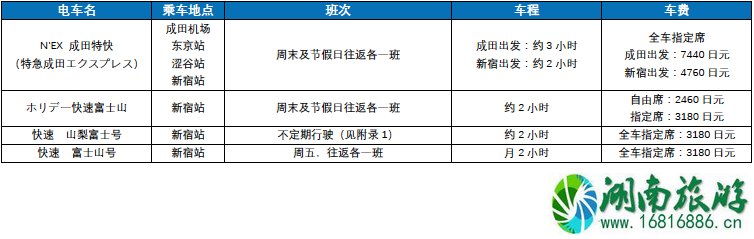 富士河口湖露营交通指南 富士河口湖有什么景点 富士河口湖露营交通指南 富士河口湖有什么景点
