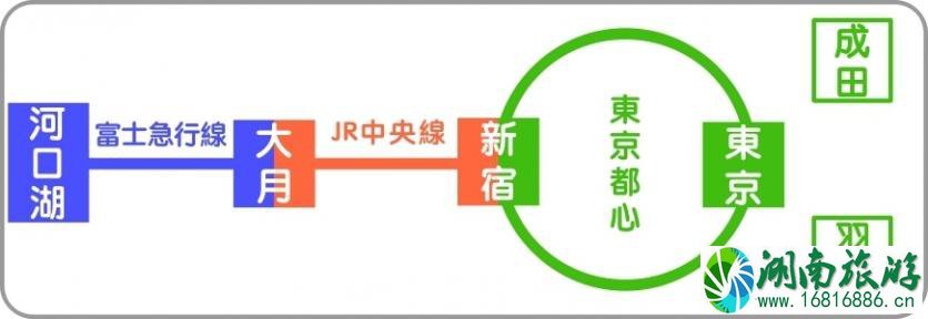 富士河口湖露营交通指南 富士河口湖有什么景点 富士河口湖露营交通指南 富士河口湖有什么景点