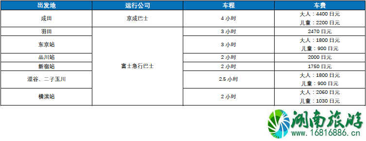 富士河口湖露营交通指南 富士河口湖有什么景点 富士河口湖露营交通指南 富士河口湖有什么景点