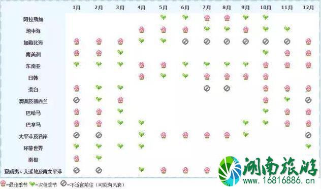 邮轮旅游攻略(航线推荐+准备什么+注意事项) 邮轮旅游攻略(航线推荐+准备什么+注意事项)