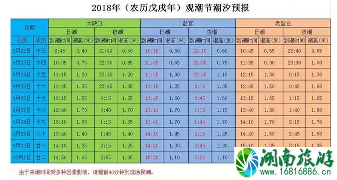 2022钱塘江观潮最佳地点+时间 2022钱塘江观潮最佳地点+时间