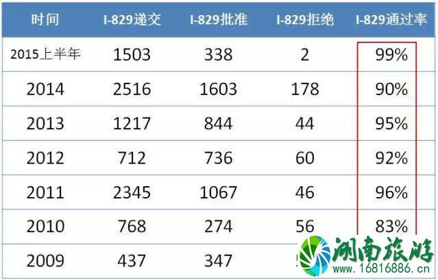I-526被拒 钱能拿回来吗 I-526被拒 钱能拿回来吗