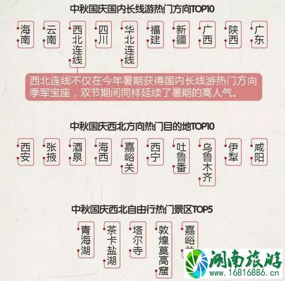 中秋国庆人最多的景区景点有哪些 中秋国庆人最多的景区景点有哪些