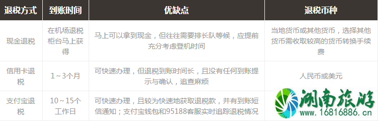 国外购物如何退税 国外购物退税流程+退税商品+申请对象+地点 国外购物如何退税 国外购物退税流程+退税商品+申请对象+地点