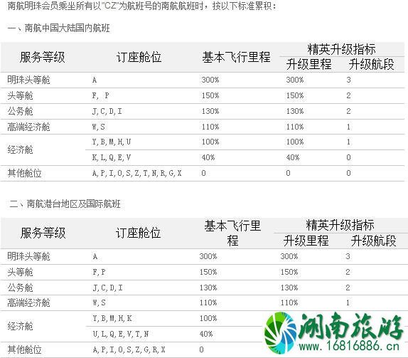 2022国内四大航司里程兑换条件+要求 飞机里程怎么兑换 2022国内四大航司里程兑换条件+要求 飞机里程怎么兑换