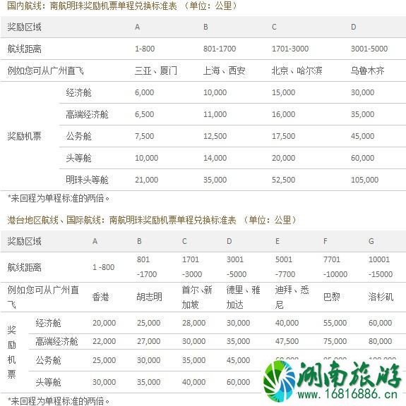 2022国内四大航司里程兑换条件+要求 飞机里程怎么兑换 2022国内四大航司里程兑换条件+要求 飞机里程怎么兑换