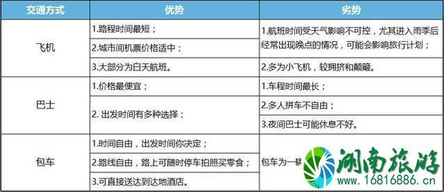柬埔寨旅游攻略超详细版 柬埔寨旅游攻略超详细版