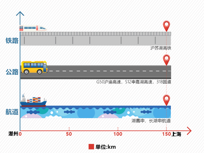 2022沪苏湖高铁站点位置在哪 2022沪苏湖高铁站点位置在哪