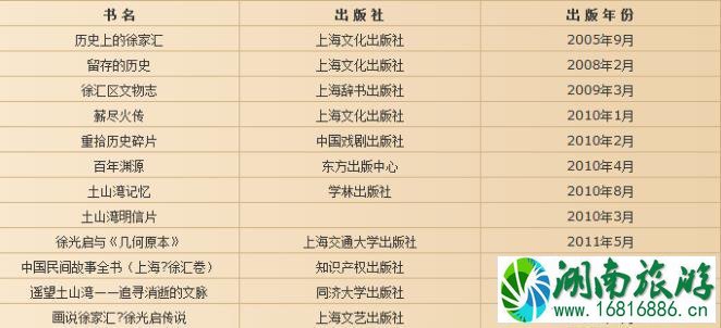 土山湾博物馆门票+地址+开放时间 土山湾博物馆门票+地址+开放时间