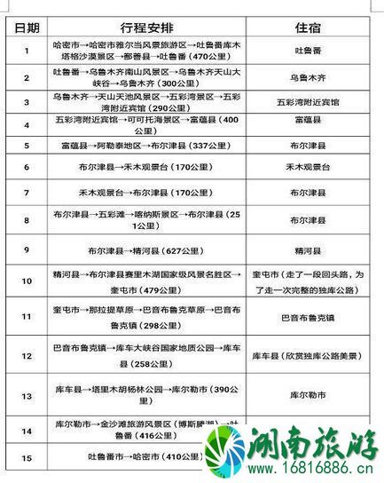 哈密15天自驾游怎么安排线路 哈密15天自驾游怎么安排线路