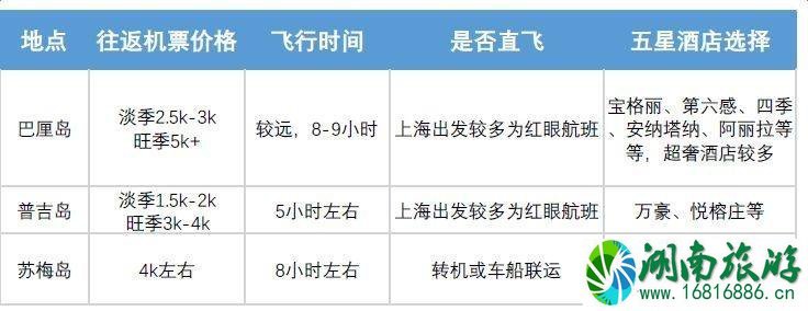境外海岛婚礼选哪个岛 海岛婚礼怎么挑选酒店 境外海岛婚礼选哪个岛 海岛婚礼怎么挑选酒店