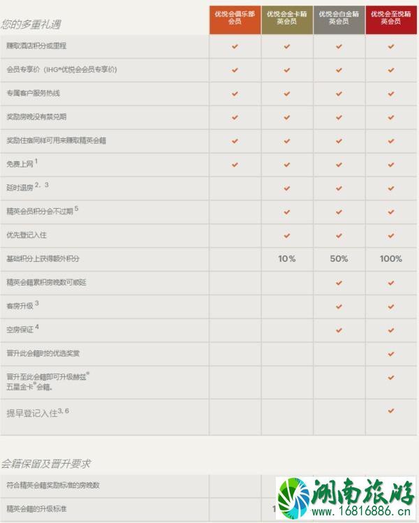 旅行有必要入酒店会籍吗 酒店会籍哪家好 旅行有必要入酒店会籍吗 酒店会籍哪家好
