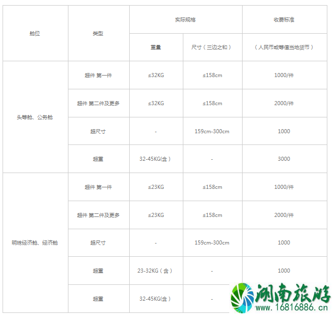 机票无免费行李额是什么意思 四大航司飞机托运行李怎么收费 机票无免费行李额是什么意思 四大航司飞机托运行李怎么收费