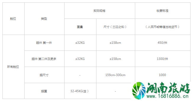 机票无免费行李额是什么意思 四大航司飞机托运行李怎么收费 机票无免费行李额是什么意思 四大航司飞机托运行李怎么收费