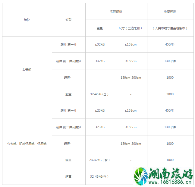 机票无免费行李额是什么意思 四大航司飞机托运行李怎么收费 机票无免费行李额是什么意思 四大航司飞机托运行李怎么收费