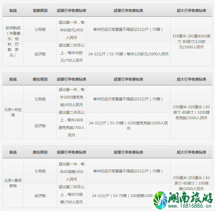 机票无免费行李额是什么意思 四大航司飞机托运行李怎么收费 机票无免费行李额是什么意思 四大航司飞机托运行李怎么收费