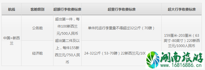 机票无免费行李额是什么意思 四大航司飞机托运行李怎么收费 机票无免费行李额是什么意思 四大航司飞机托运行李怎么收费