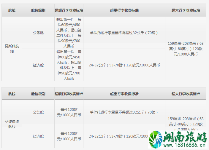 机票无免费行李额是什么意思 四大航司飞机托运行李怎么收费 机票无免费行李额是什么意思 四大航司飞机托运行李怎么收费