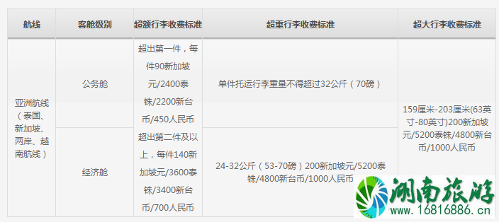 机票无免费行李额是什么意思 四大航司飞机托运行李怎么收费 机票无免费行李额是什么意思 四大航司飞机托运行李怎么收费