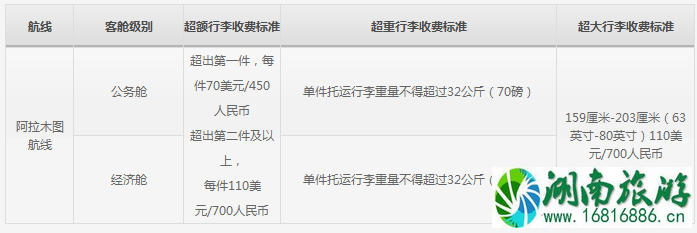 机票无免费行李额是什么意思 四大航司飞机托运行李怎么收费 机票无免费行李额是什么意思 四大航司飞机托运行李怎么收费