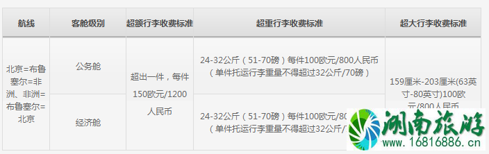 机票无免费行李额是什么意思 四大航司飞机托运行李怎么收费 机票无免费行李额是什么意思 四大航司飞机托运行李怎么收费